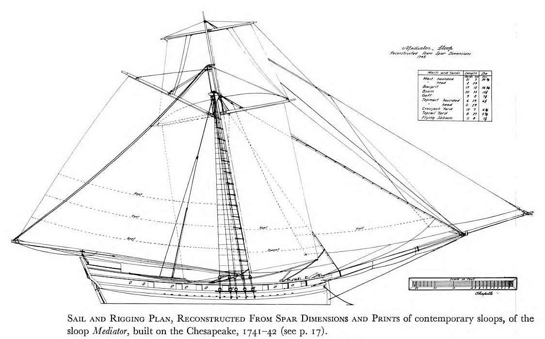 plan sloop Mediator 1741.jpg